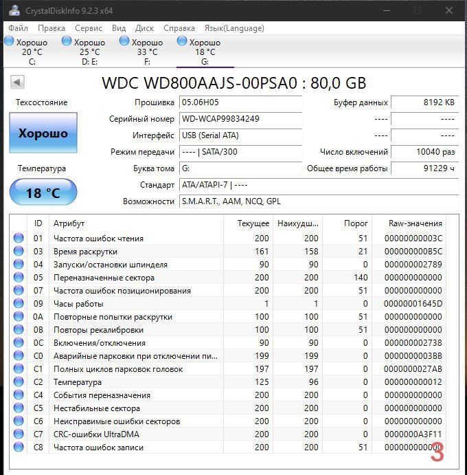 Жёсткие диски HDD