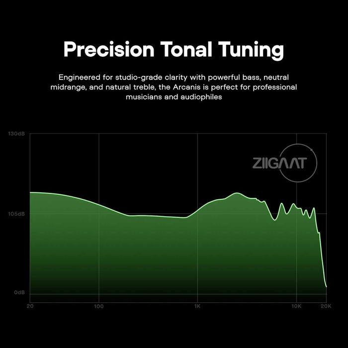 Linsoul ZiiGaat Arcanis profesjonalne hybrydowe słuchawki dous 2DD+5BA