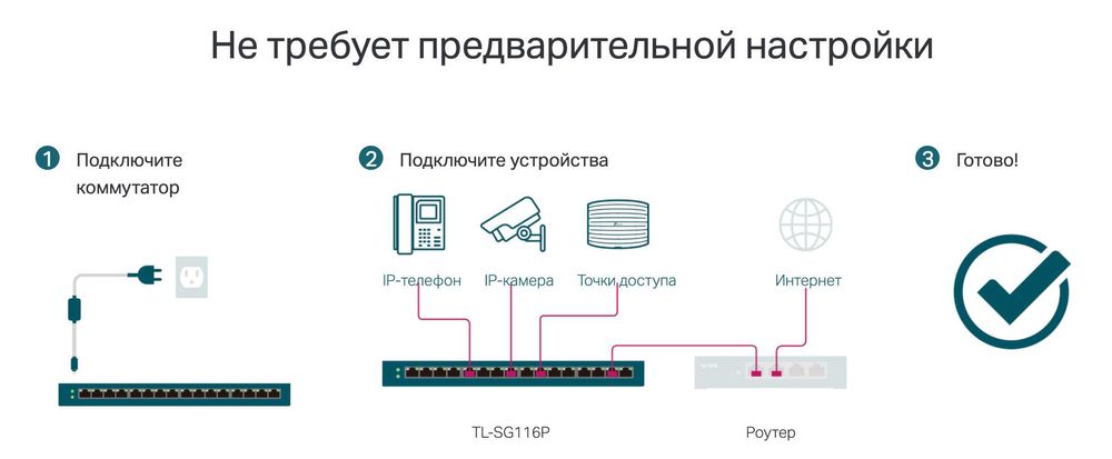 Новый Poe Гигабит 16-портовый Свитч Тп линк TL-SG116P 16 Poe+ 120 Вт