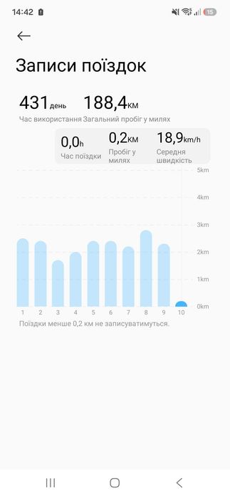 Електросамокат Xiaomi Electric Scooter 5 Max