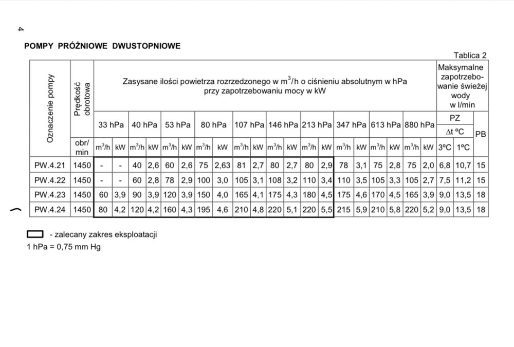 Pompa próżniowa PW 4.24.1.1010 / 7,5kW