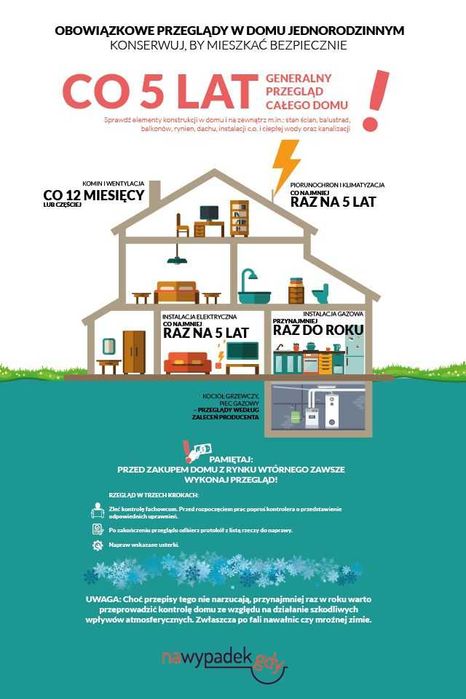 Elektryk - obowiązkowe przeglądy i pomiary instalacji elektrycznych
