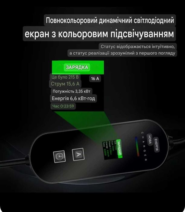 Тесла -3.5КВ 16А -7 КВ 32А- 9.6КВ 40А Зарядка- зарядний пристрій Tesla