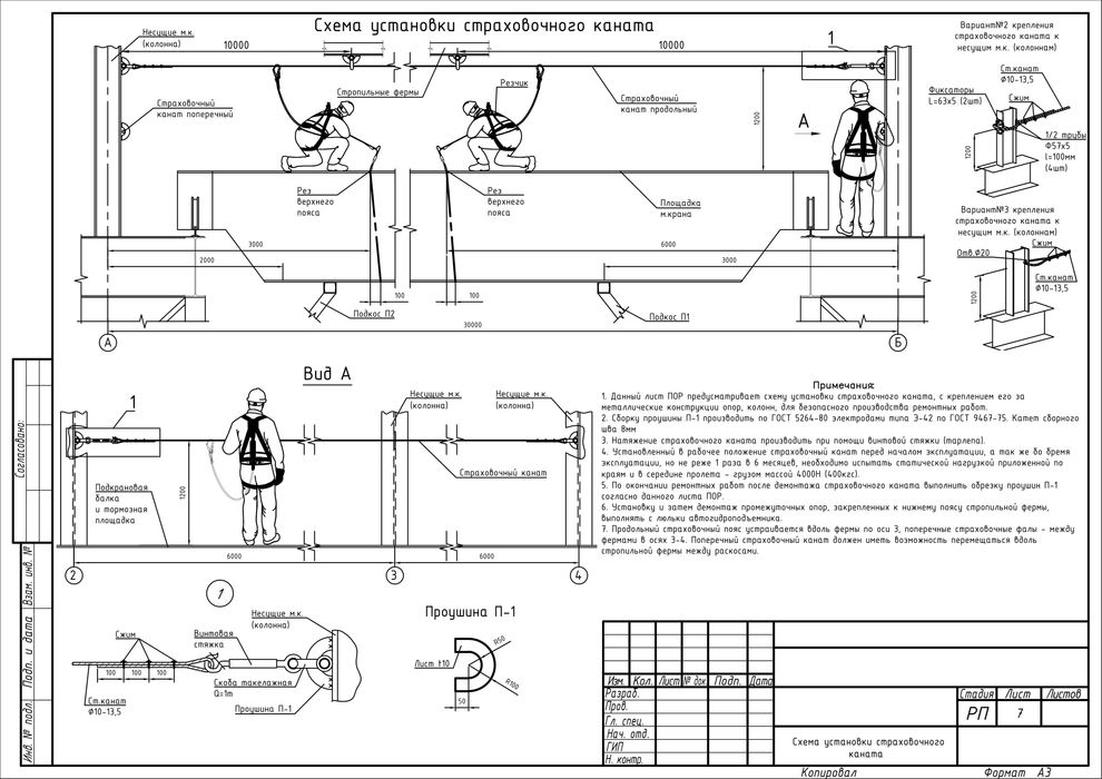 Послуги: менеджер проектів/інженер/проектувальник/ПТО (ППР,ПОР)