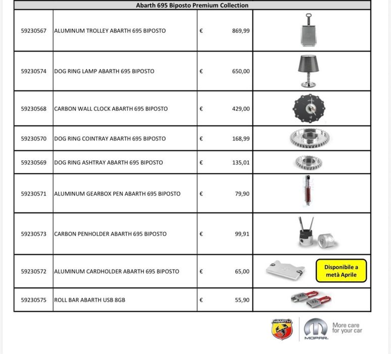Relogio Abarth 695 Biposto