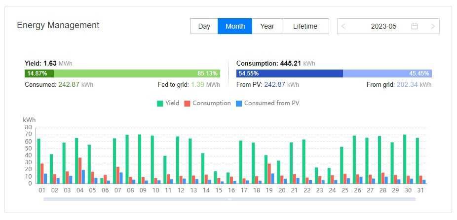 Huawei SUN-2000 10KTL-M1