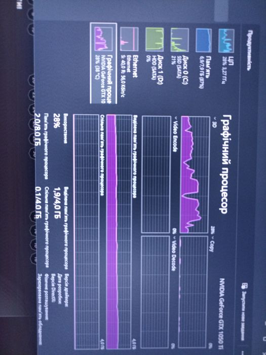 Продам ПК на intel i5 4490 із відео картою GTX 1050 TI