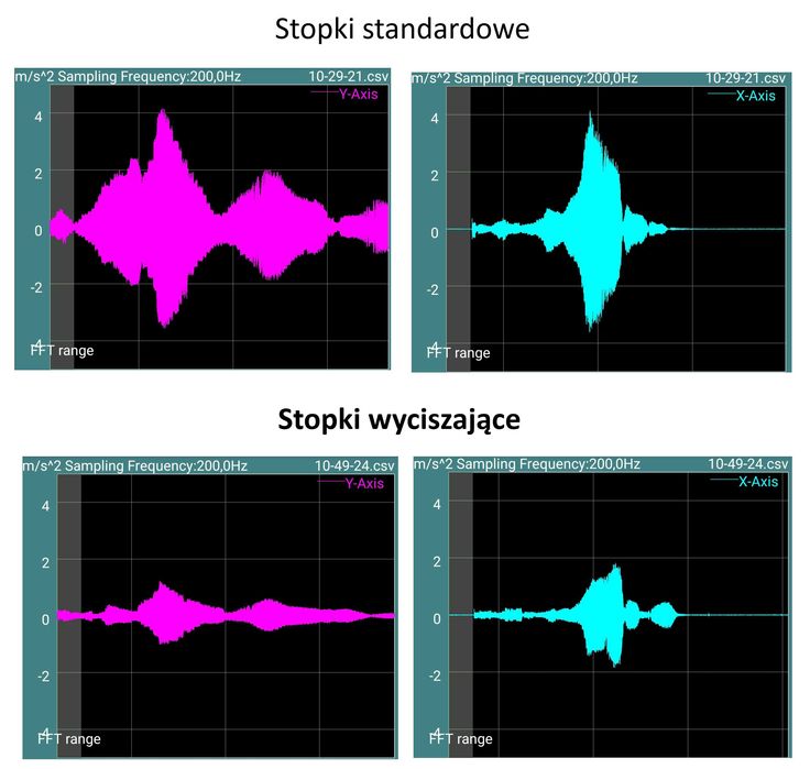 Stopki antywibracyjne i wyciszajace do Bambu Lab A1/A1 mini