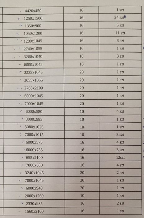 poliwęglan różne rozmiary