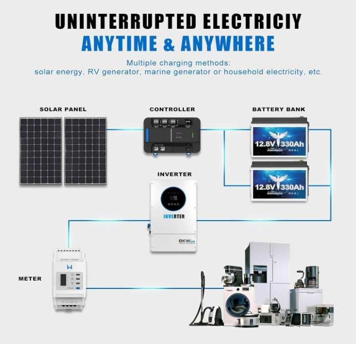 АКБ ELFHUB Lifepo4 330A 12V 200A BMS 15000+ Циклів 4.2кВт Bluetooth
