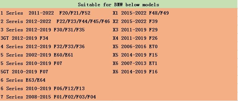 Quadrante digital cluster para BMW
