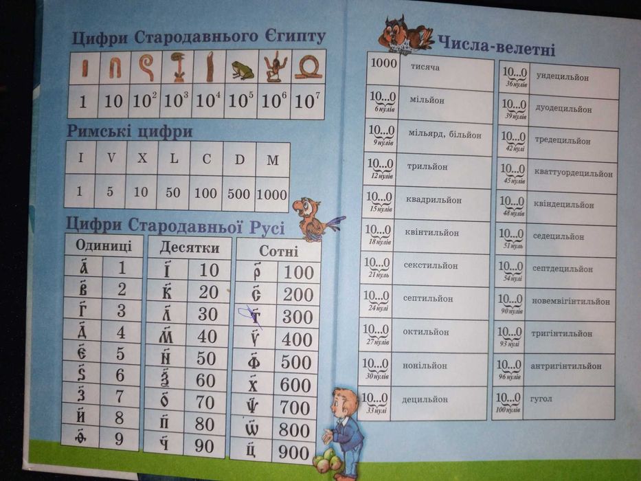 Підручник  для Мерзляк, Полонський, Якір. Математика 5 кл.