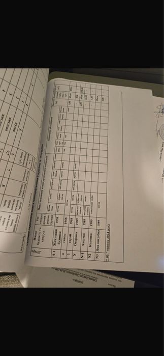 Продам земельну ділянку