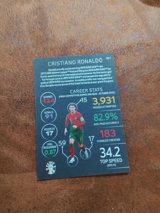 Carta Euro 2024 - Ronaldo