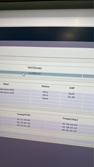 Asic Bitmain Antminer S19 -110 Th в кількості!!!