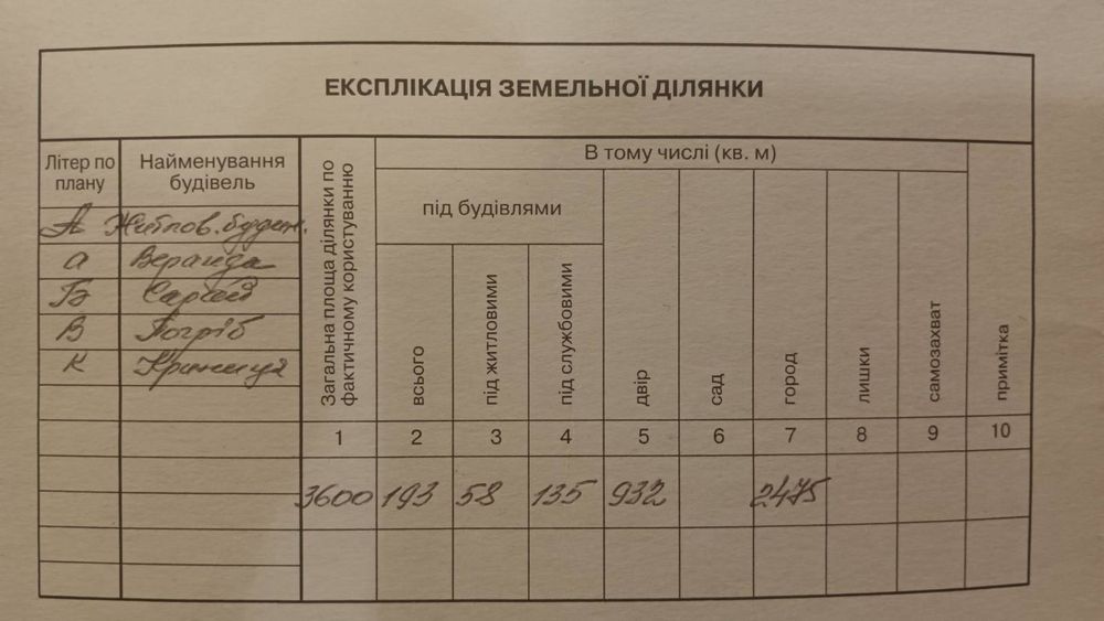 Ділянка 36 соток,  м. Шпола , вул. Володарського 32