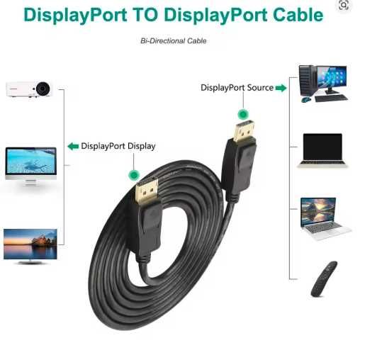 DisplayPort Cable 2M443029550919864322