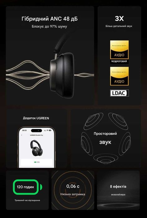 Бездротові навушники UGREEN Studio Pro 48dB ANC, Hi-Res LDAC, 120 год