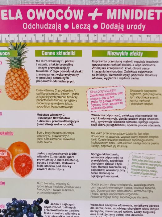 Minidieta odchudzająca, tabela warzyw i owoców