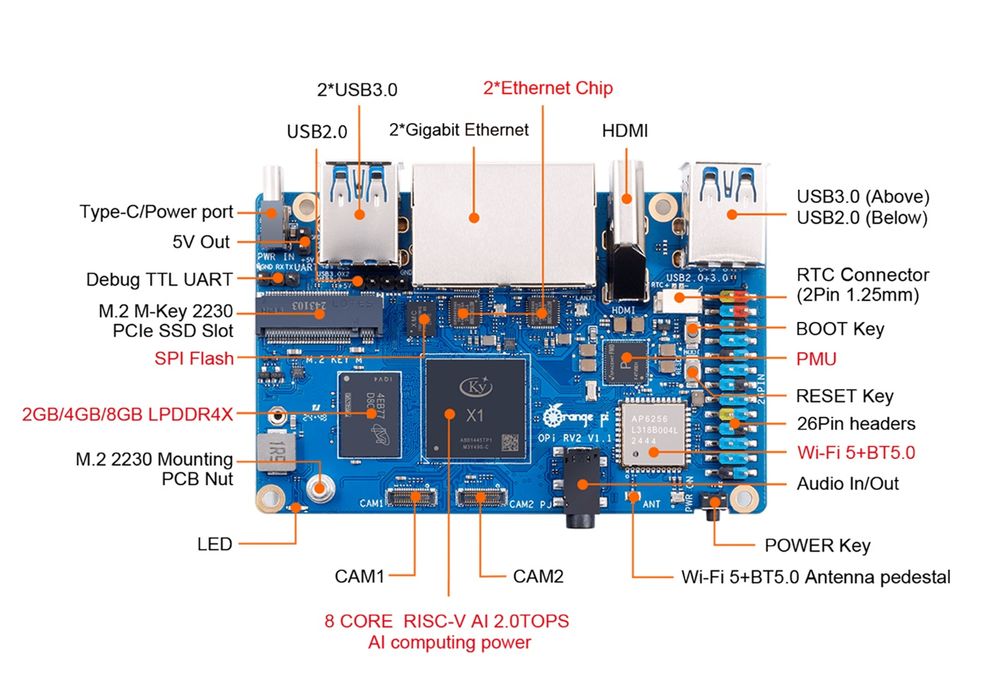 Orange pi RV2 4Gb: 2 450 грн. - Периферійні пристрої Харків на Olx