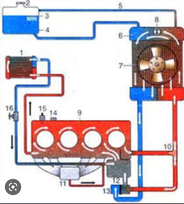 Промивка системи охолодження, радіатора пічки,