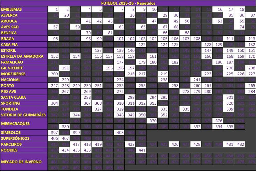 Cromos Panini Futebol 2025-26