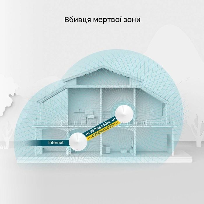 Безшовний інтернет Mesh-система TPLink Deco M5
