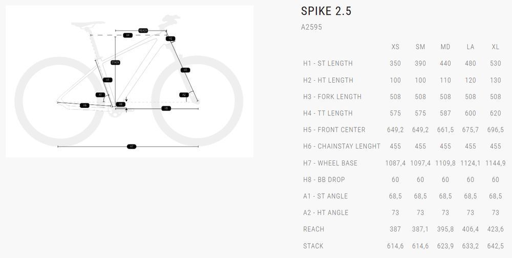 Rower górski /MTB BH Bikes Spike 2.5 red