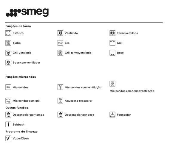 Forno combinado microondas SMEG SF4604MCNX novo