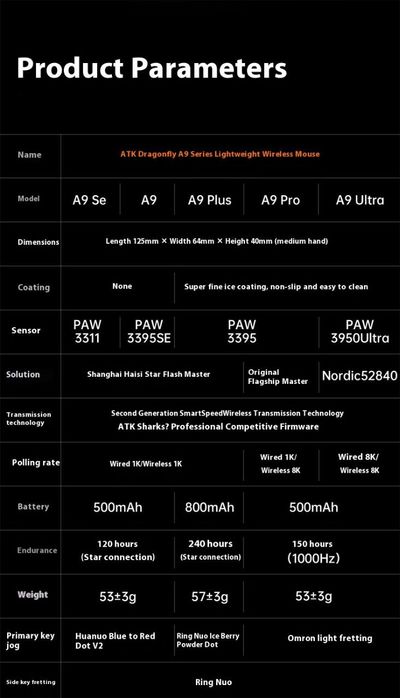 ATK A9 plus v2 Black / White / Rose (в наявності)