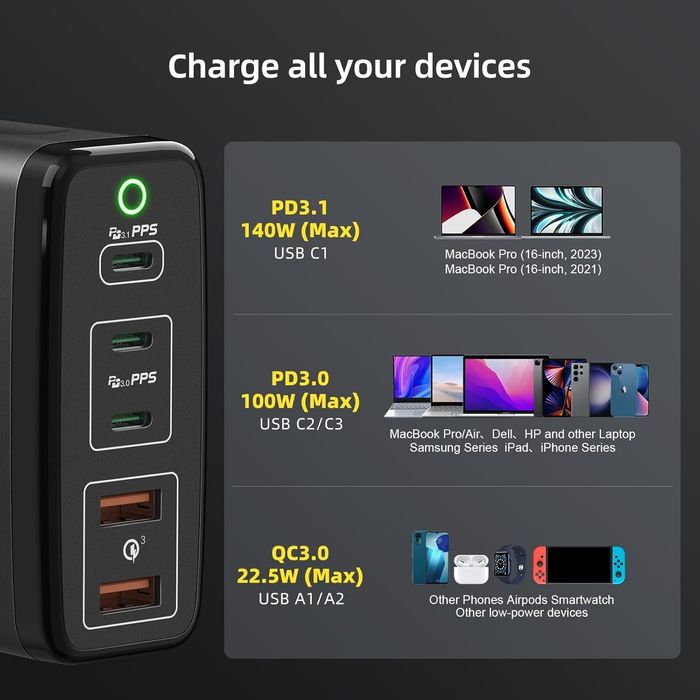 Зарядний пристрій HUNDA 245 Вт USB C GaN