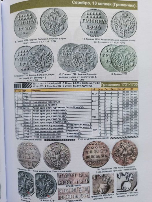 Каталог монет России 1682- 1917 c ценами, редакция 2021 г.