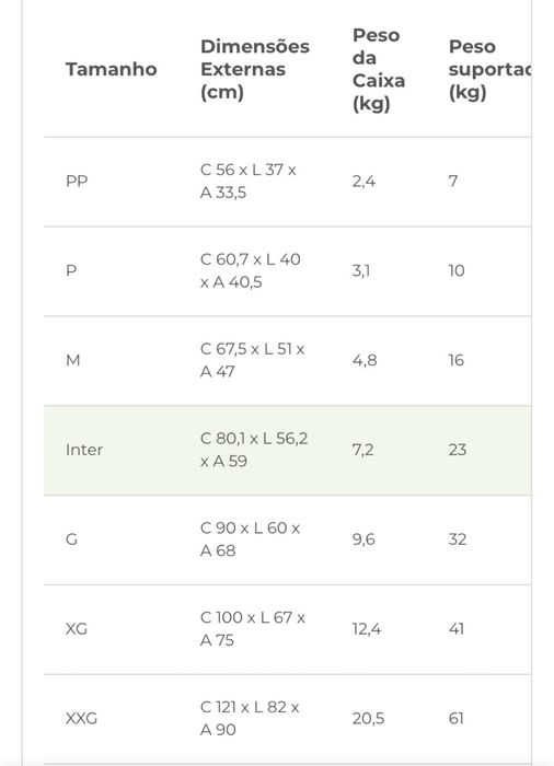 Caixa de transporte para Cão