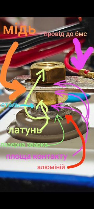 В наявності EVE LiFePO4 105Ah з лазерною зваркою шпилек М6