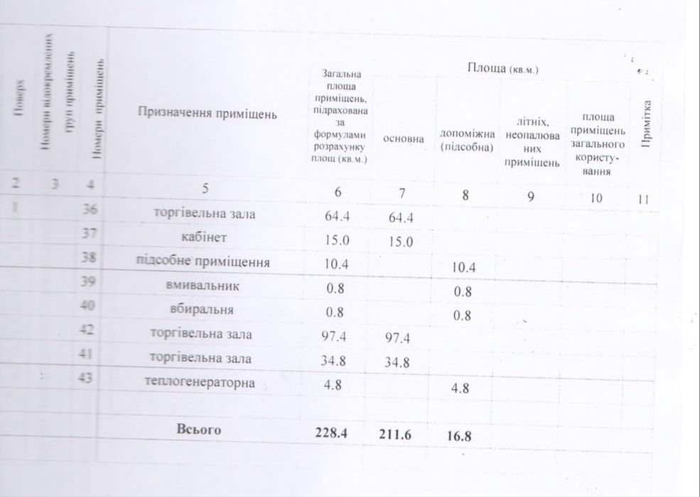 Продаж комерціїного преміщення