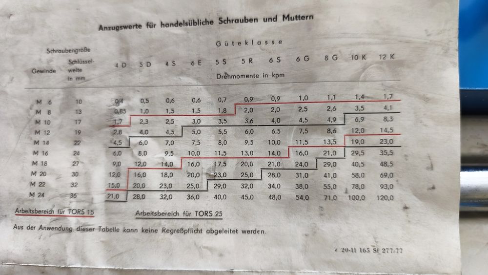Klucze dynamometryczne ,niemieckie
