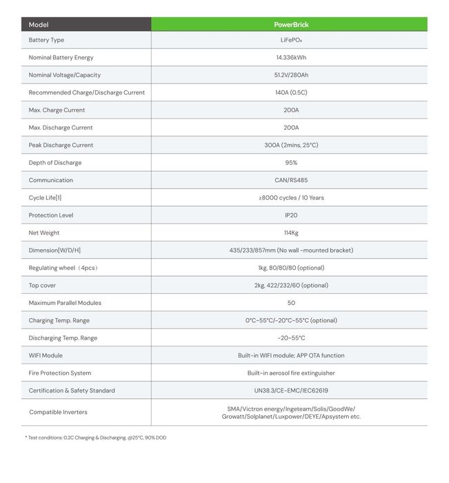Акумуляторна батарея з підігрівом Dyness PowerBrick Deye