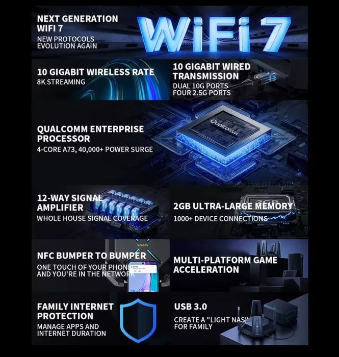 Xiaomi Be10000 WiFi 7 10Gb WAN SFP+ VPN USB3.0 величезне покриття