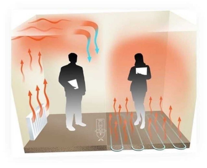 Терморегулятори механічні та електронні, великий вибір