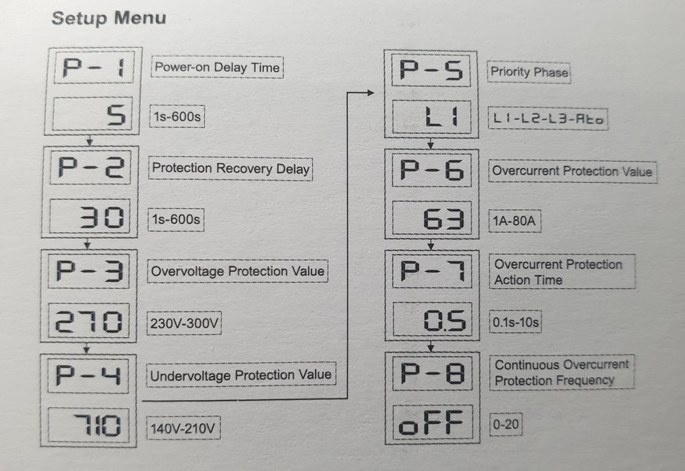 Перемикач фази Реле вибору фаз EARU 100А