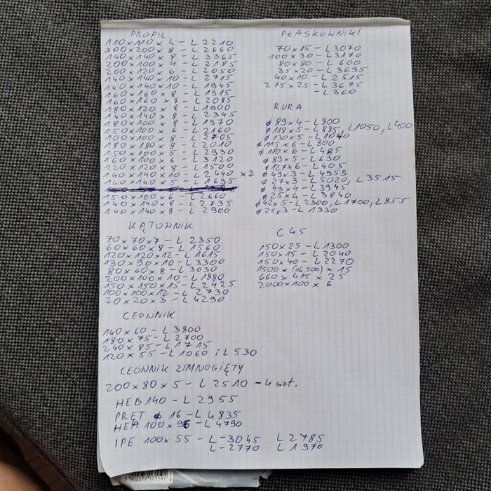 Profile stalowe kątowniki ceowniki stal użytkowa ostatnie sztuki czyta