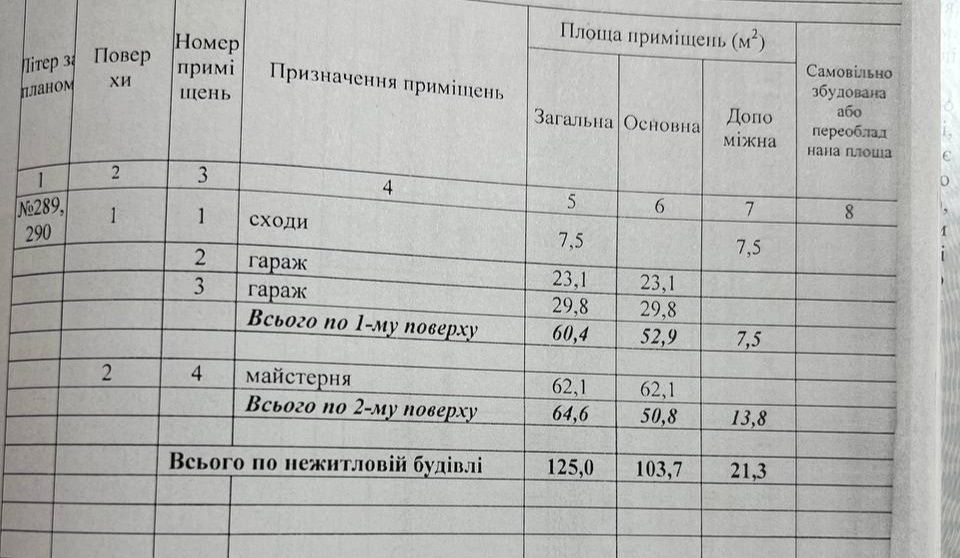 Продам  2этажное помещение.