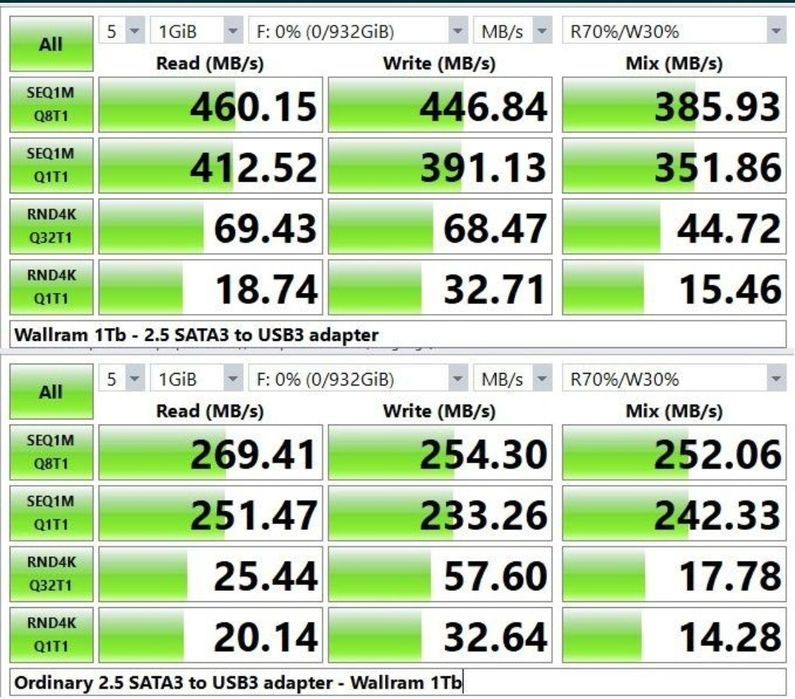 Переходник USB 3.0 - SATA + адаптер питания для SSD и HDD 2.5 / 3.5