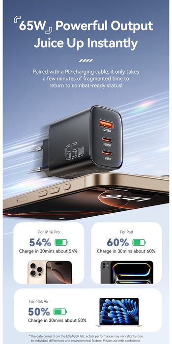 Швидка зарядка Essager 65W GAN