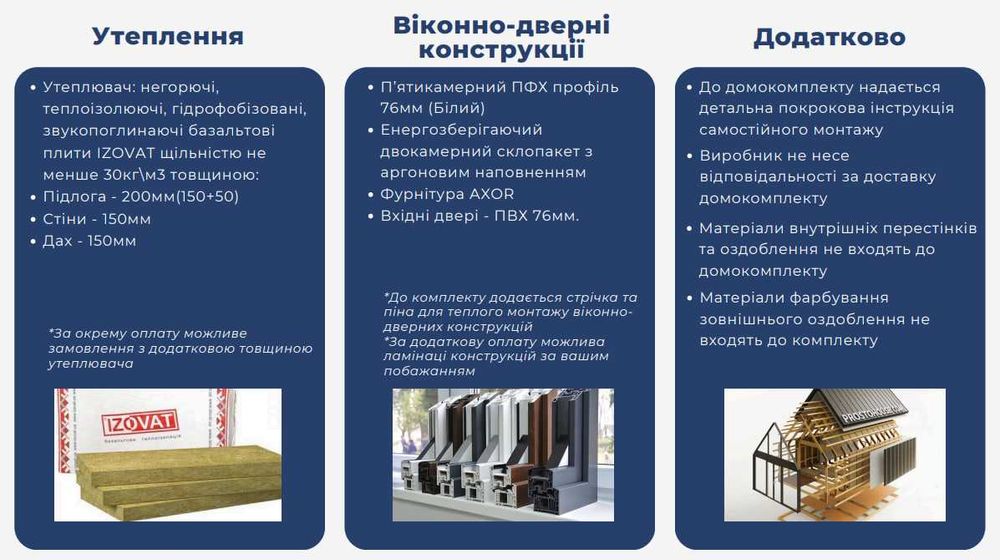 Барн - каркасний будинок для бізнесу (36, 42 та 48 кв.м.)