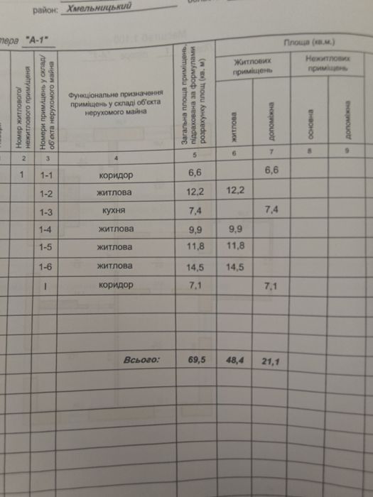Продаж будинку,  село Маломолинці