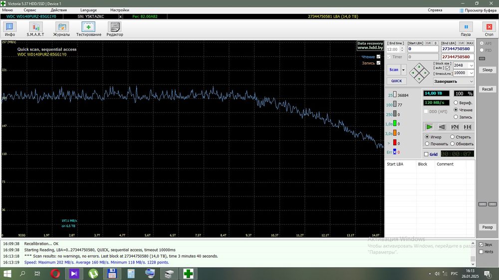 Western Digital WD140PURZ 14тб
