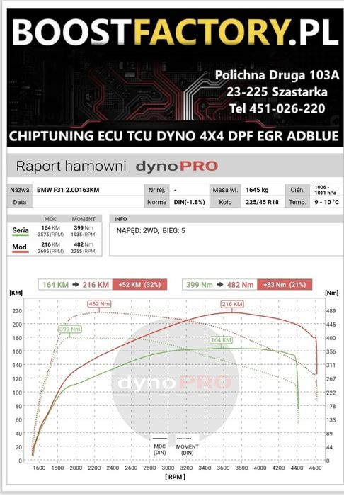 Chiptuning silników I skrzyń biegów