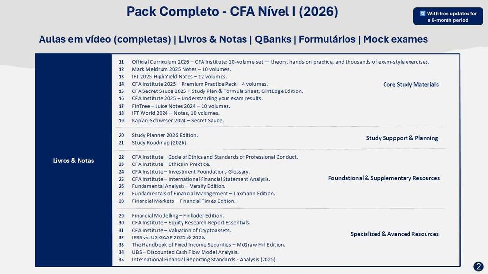 CFA Level I 2026 – Study Pack + Kaplan Schweser Premium Package (2026)