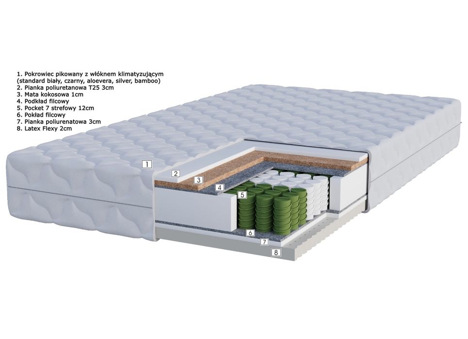 PROMOCJA!!! Materac IGNACCIO COCCO 160X200 Kokos Latex